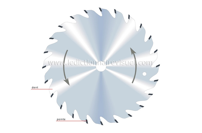 lame de scie circulaire image