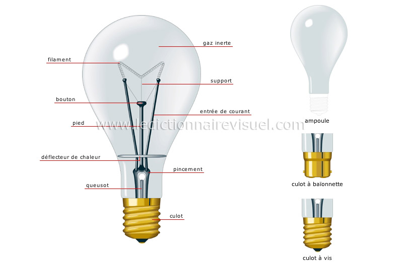 maison > électricité > éclairage > lampe à incandescence image -  Dictionnaire Visuel