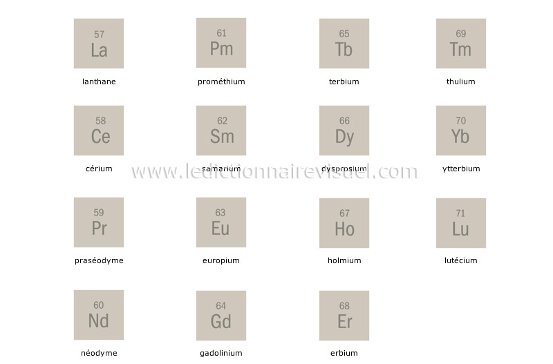 lanthanides (terres rares) image