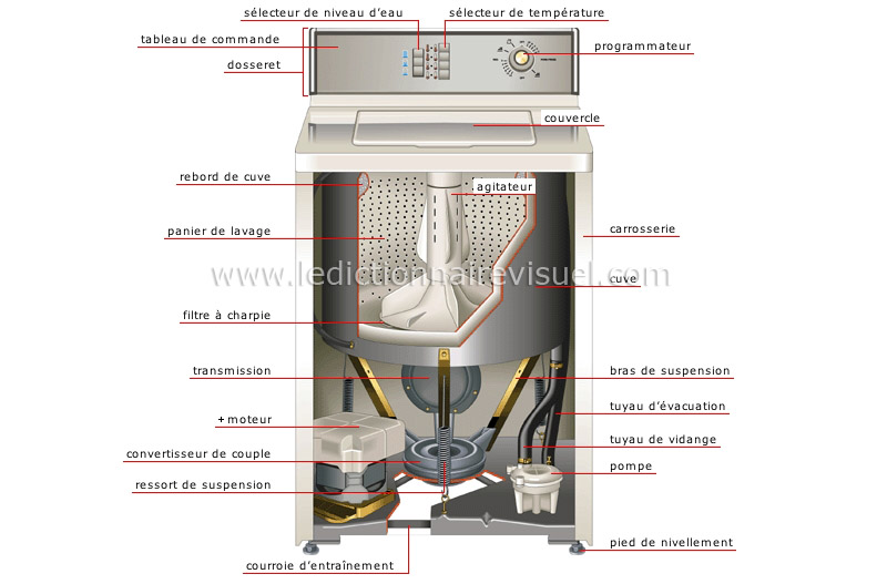 lave-linge : laveuse image