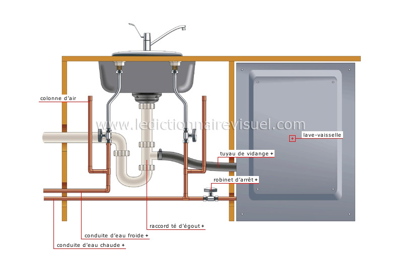 HELP] Installation d'un lave vaisselle - Arrivée d'eau inaccessible :  r/france
