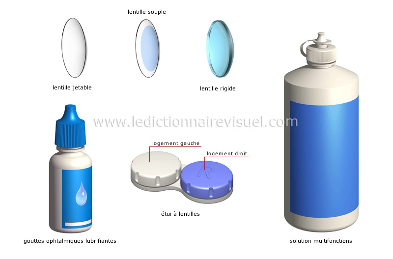 lentilles de contact image