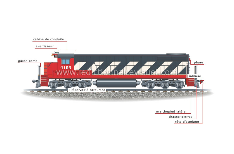 transport et machinerie > transport routier > automobile > feux arrière  image - Dictionnaire Visuel