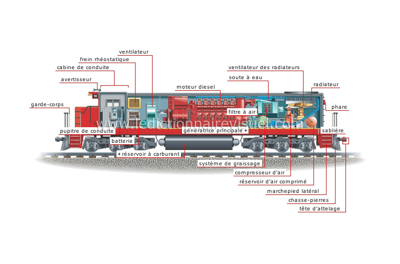 transport et machinerie > transport ferroviaire > locomotive