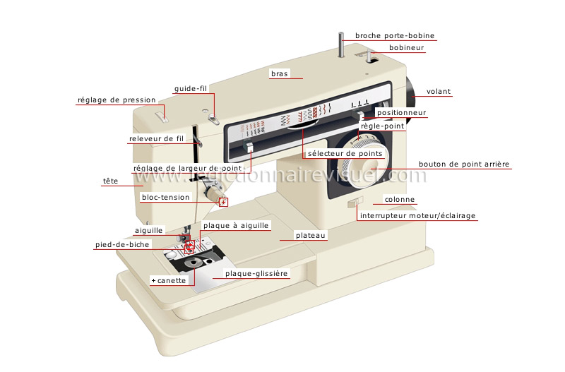 machine à coudre image