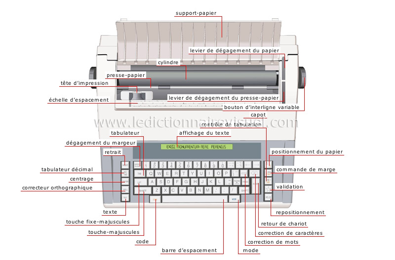 machine à écrire électronique image