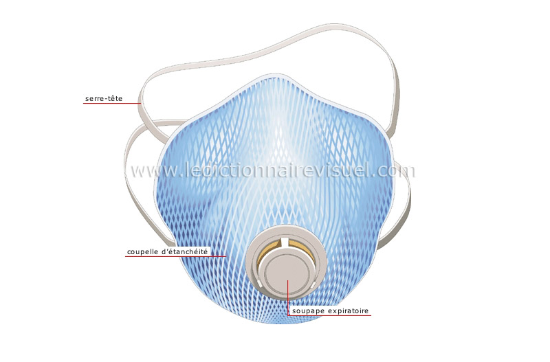 masque bucco-nasal image