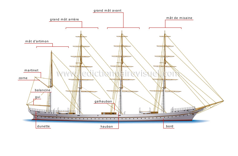 mâture et gréement image