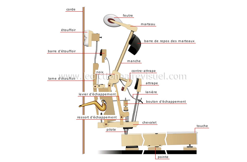 mécanique du piano droit image