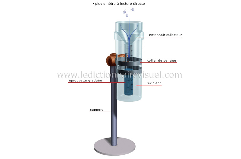 mesure de la pluviosité image