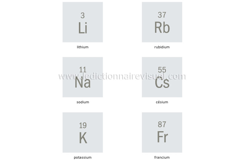 métaux alcalins image