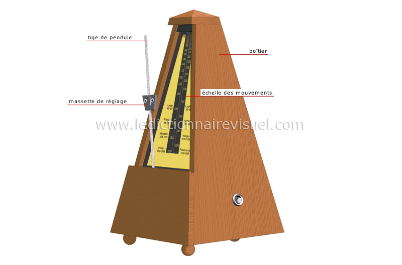 métronome mécanique image
