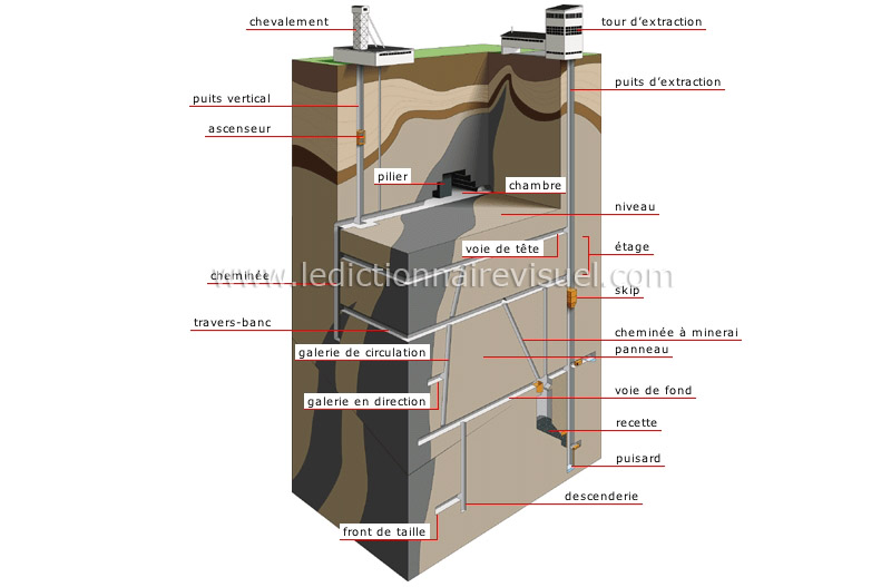 mine souterraine image