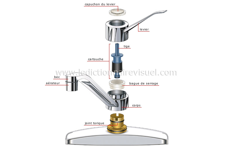 maison > plomberie > robinet et mitigeurs > mitigeur à cartouche image -  Dictionnaire Visuel