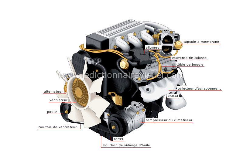 transport et machinerie > transport routier > types de moteurs > moteur à  essence image - Dictionnaire Visuel