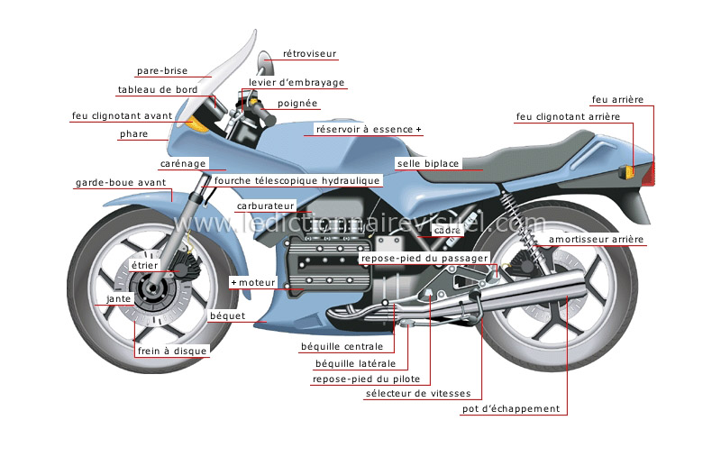 transport et machinerie > transport routier > moto > moto image - Dictionnaire  Visuel