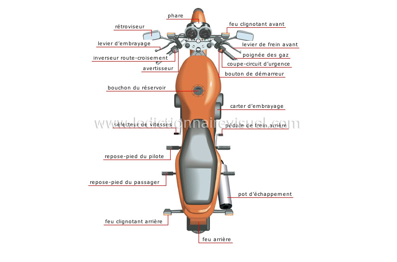 moto : vue en plongée image