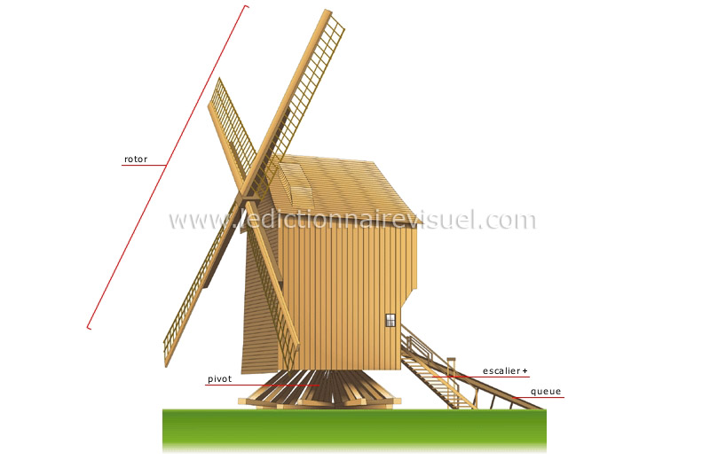 moulin pivot image