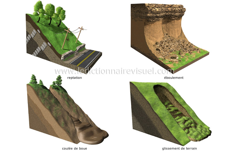 mouvements de terrain image