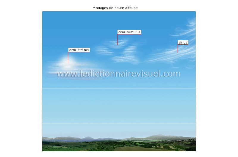 nuages image