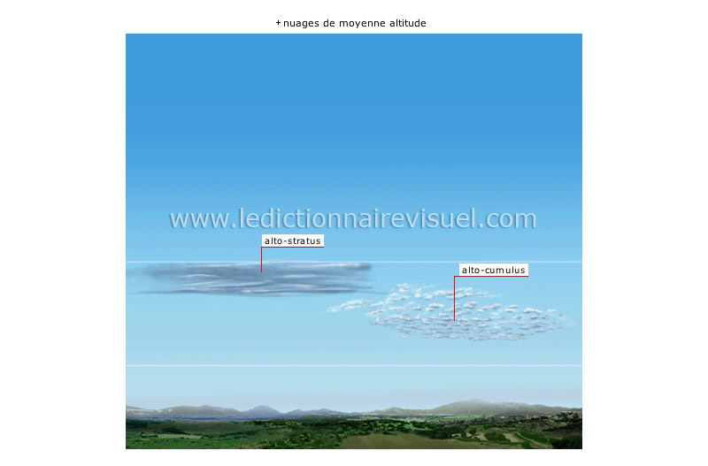 nuages image