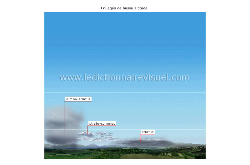 nuages image