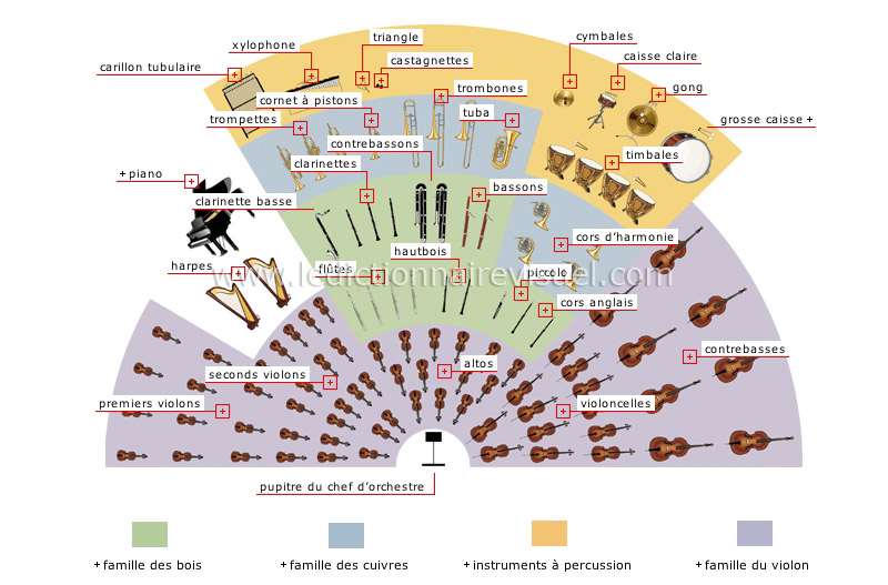 orchestre symphonique image