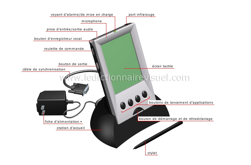 ordinateur de poche image