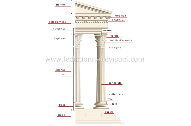 ordre corinthien image