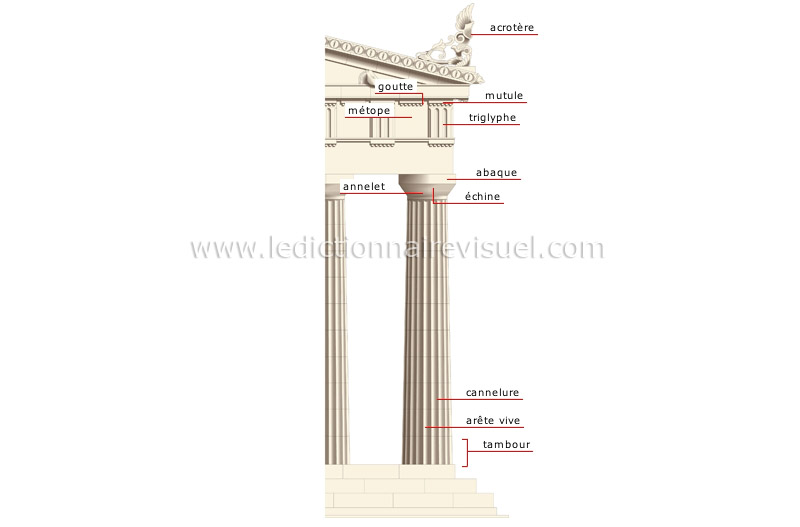 ordre dorique image