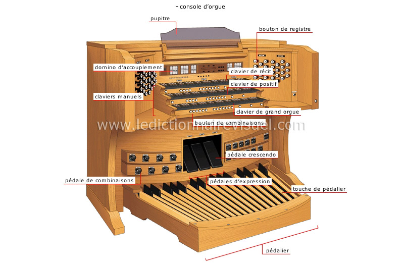 Pédale Musique, Pédale pour clavier