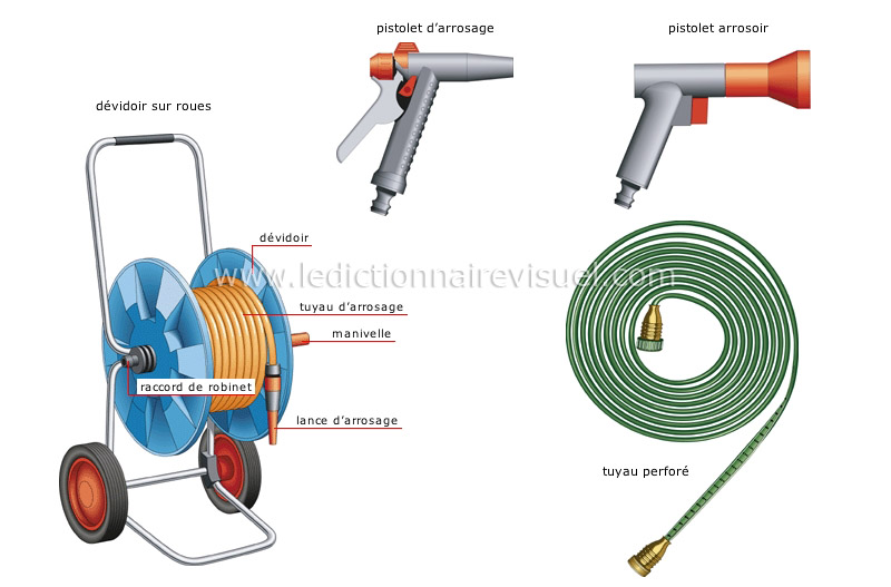 outils pour arroser image