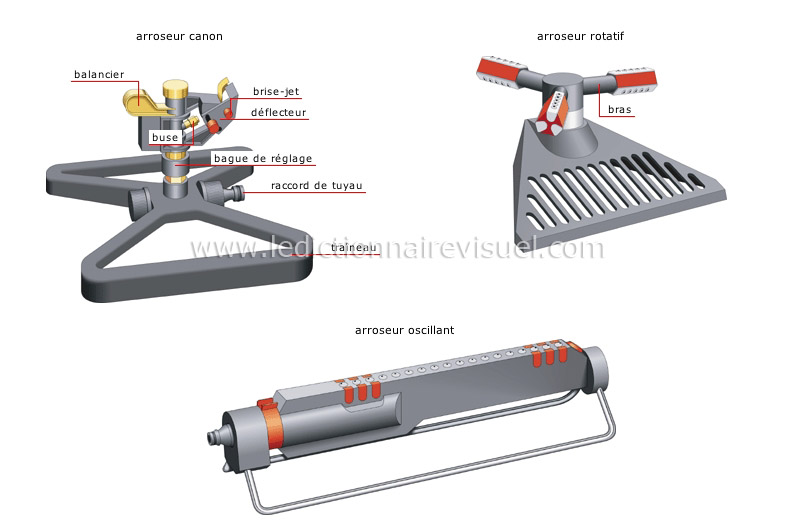 outils pour arroser image