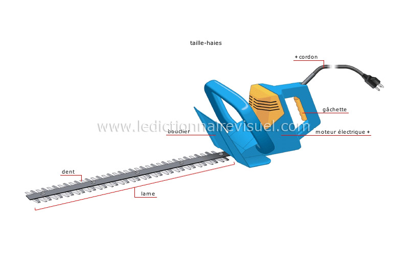 outils pour couper image