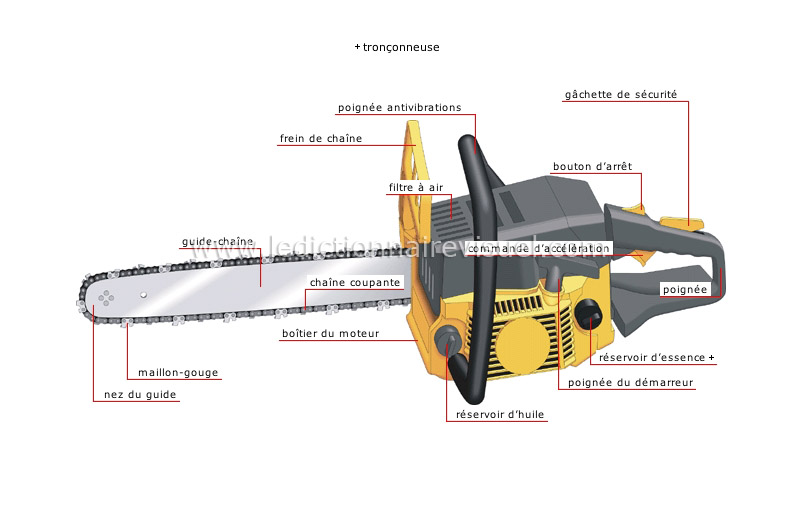 outils pour couper image