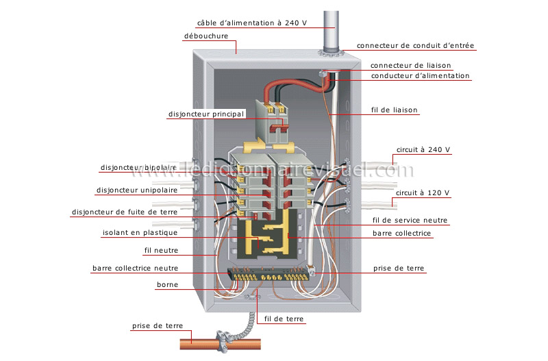 maison > électricité > panneau de distribution > panneau de distribution  image - Dictionnaire Visuel