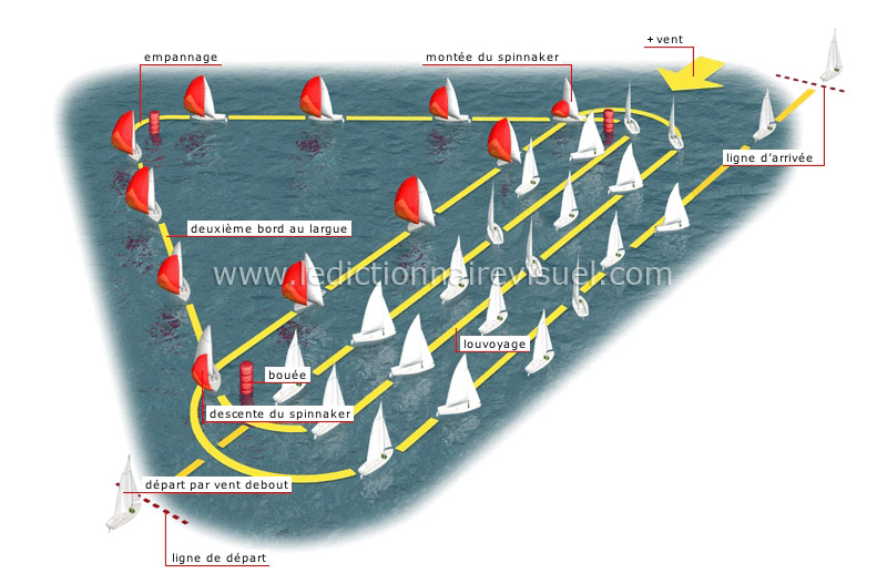 parcours image