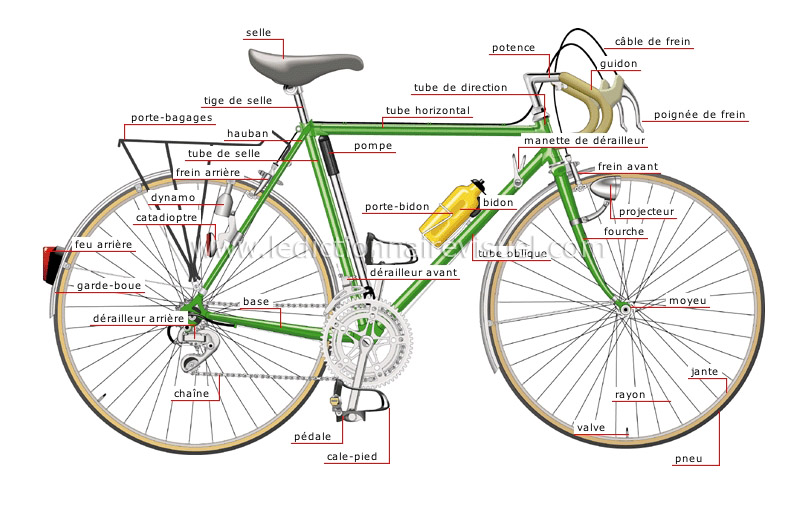 parties d’une bicyclette image