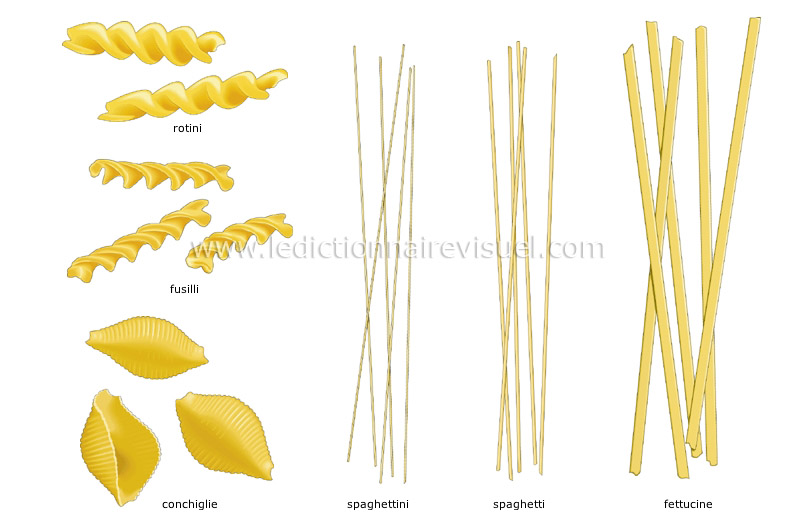 pâtes alimentaires image