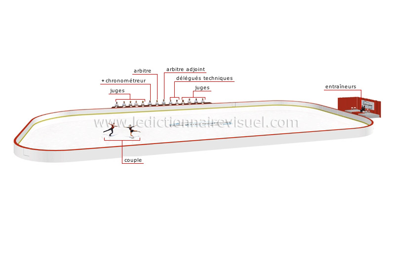 sports et jeux > sports d'hiver > patinage artistique > patin de figure  image - Dictionnaire Visuel