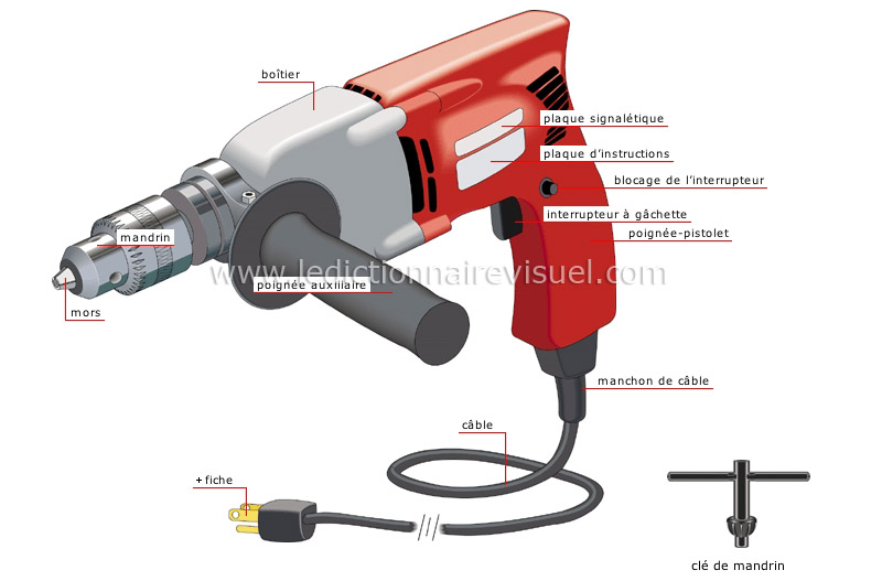 perceuse électrique image