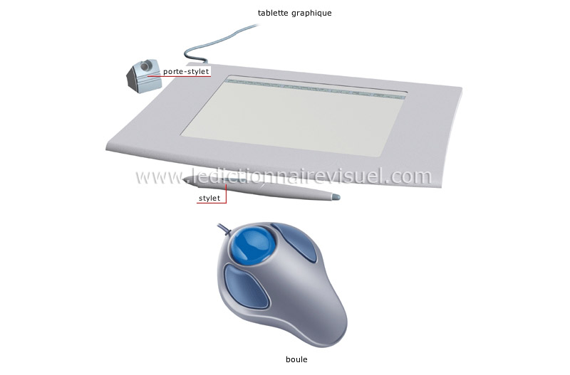 périphériques d’entrée image
