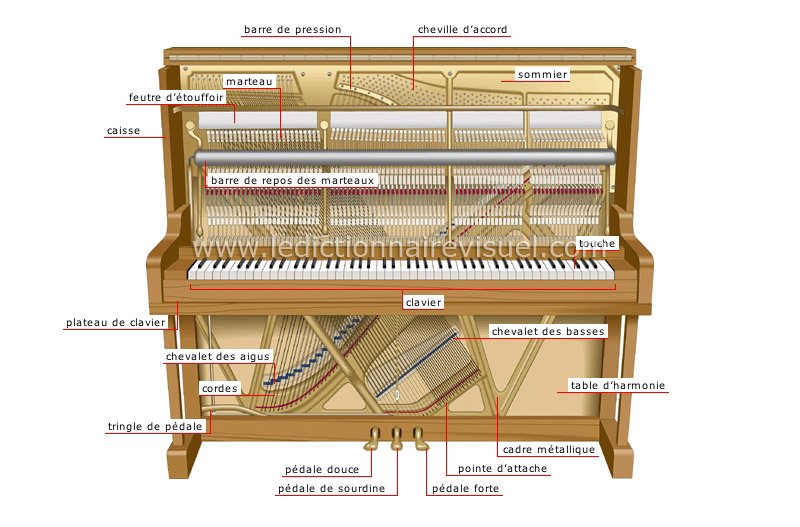 piano droit image