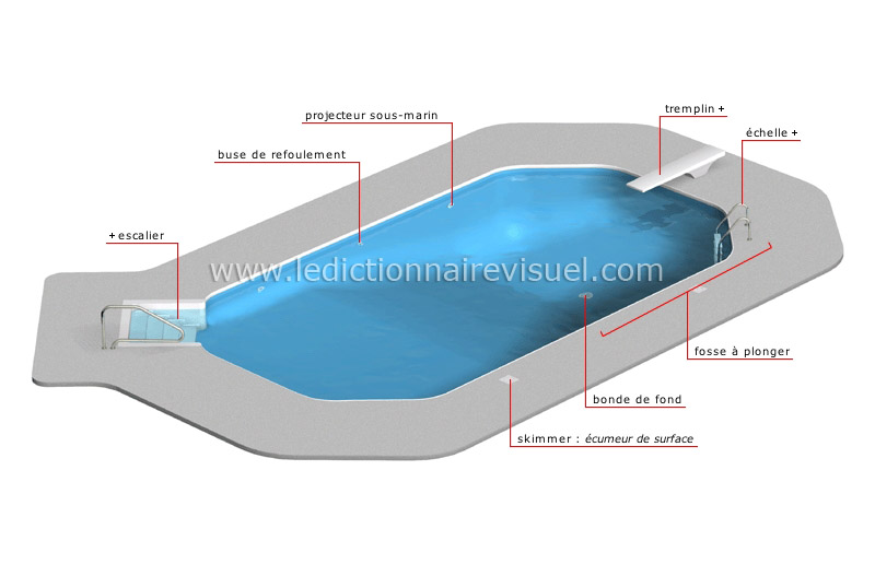 piscine enterrée : piscine creusée image