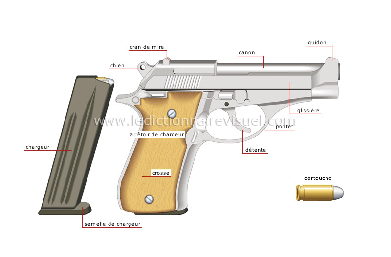 pistolet image