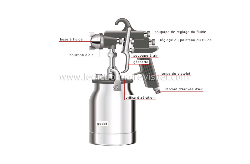 bricolage et jardinage > bricolage > peinture d'entretien > pistolet à  peinture image - Dictionnaire Visuel