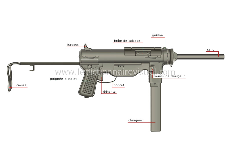 pistolet mitrailleur image