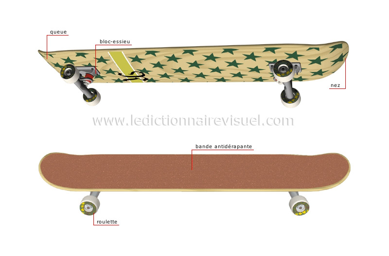 Planche a roulette –