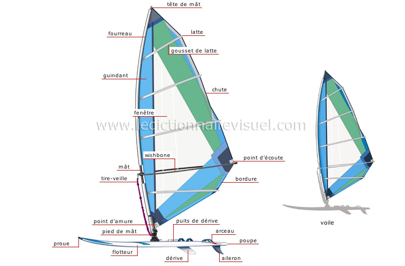 planche à voile image