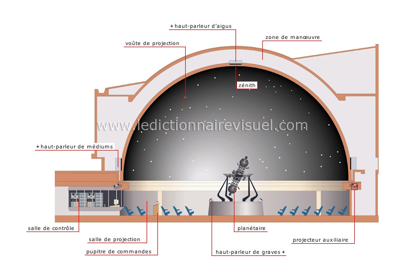 planétarium image